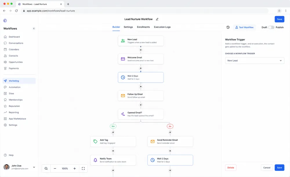 Digitalt arbetsflöde för en AI-implementation